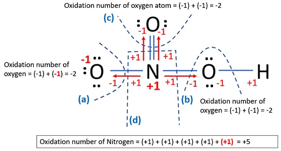 Oxidation Number of Nitrogen and Oxygen Atoms in Nitric Acid HNO3